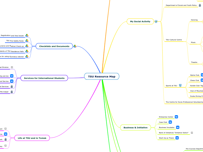 TSU Resource Map