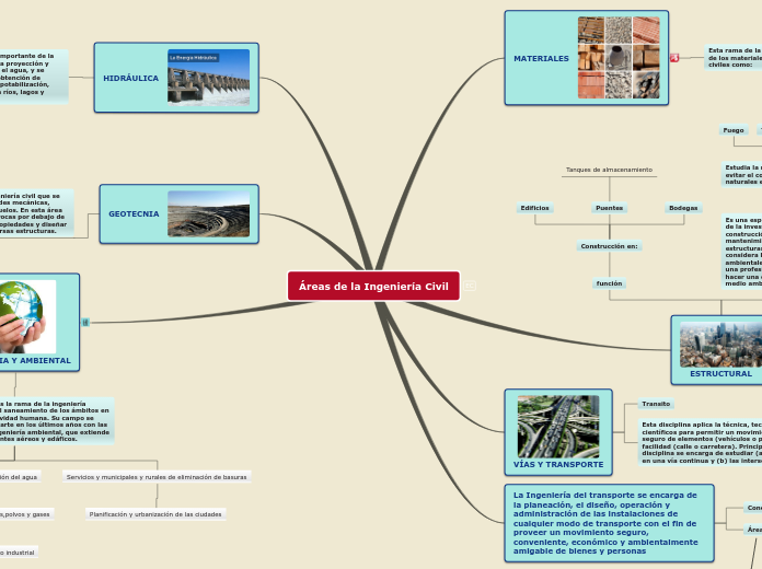 Areas de la Ingenieria 