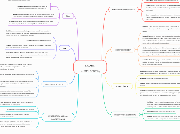 EXAMES AUDIOLÓGICOS REALIZADOS NA INFÂNCIA 