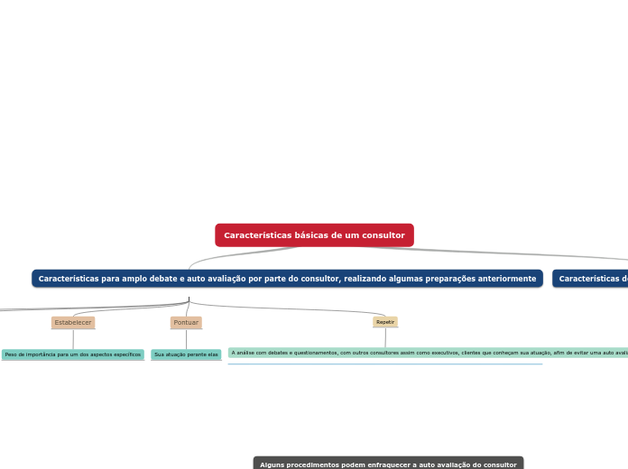 Características básicas de um consultor
