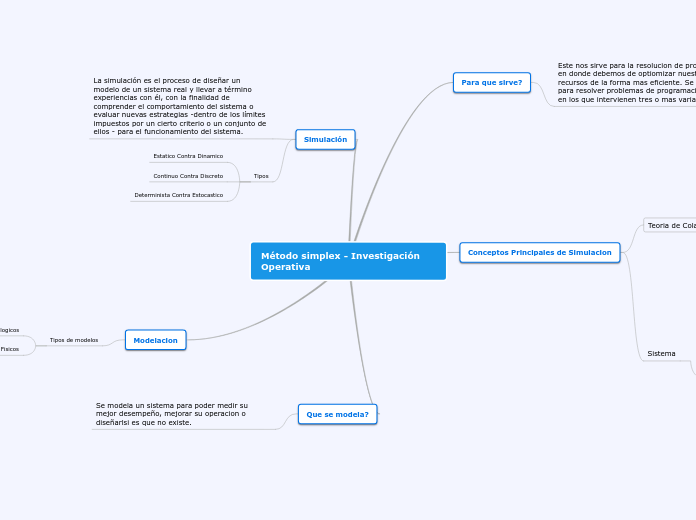 Mapa mental - Investigacion Operativa