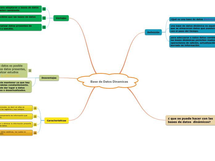 Base de Datos Dinamicas