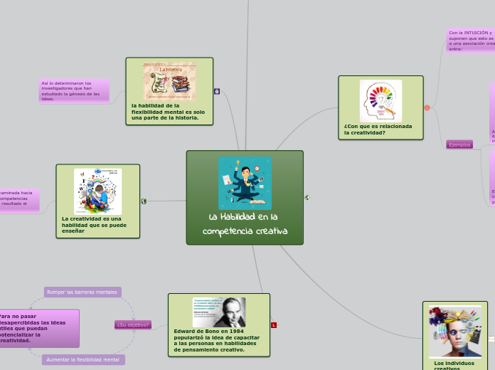 La Habilidad en la competencia creativa