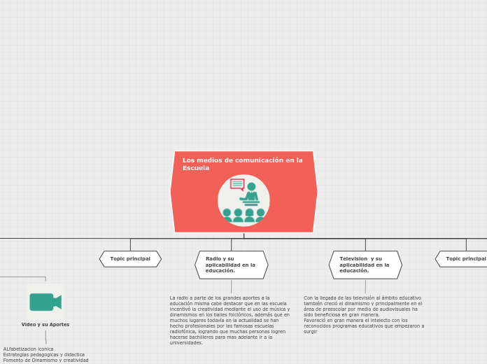 Cuadro Sipnótico sobre aportes de los medios de comunicación en la Escuela