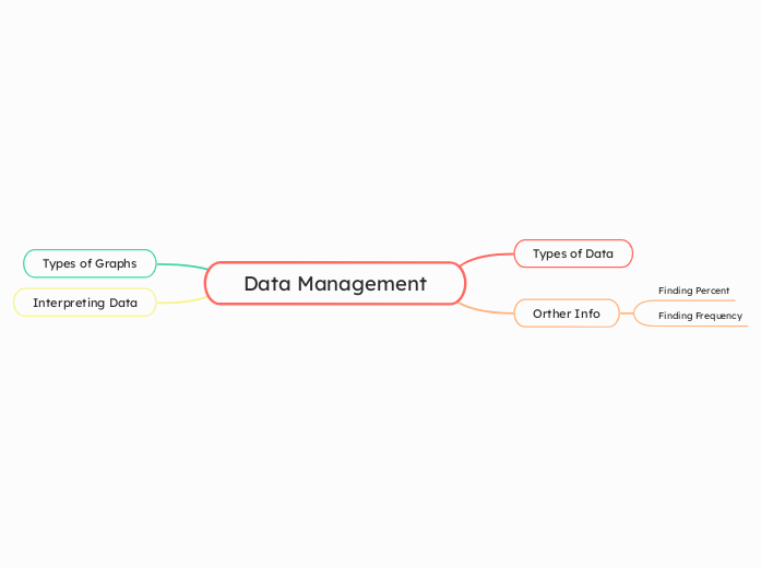 Data Management