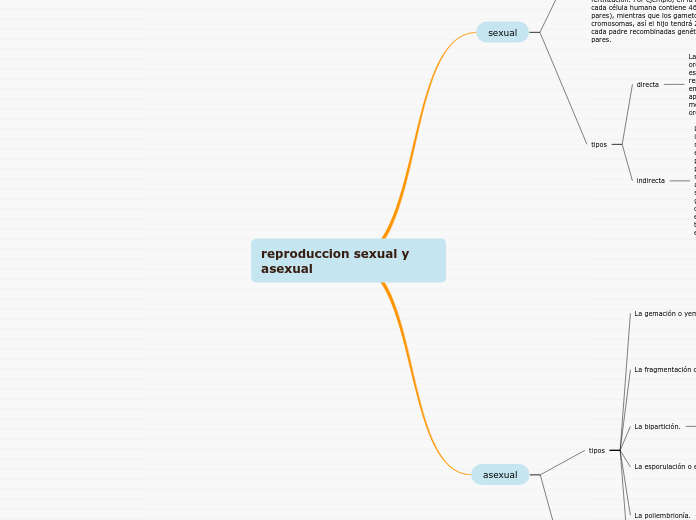 reproduccion sexual y asexual