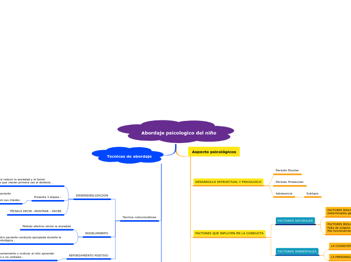 Abordaje psicologico del niño