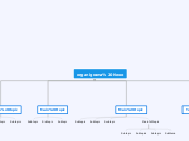 organigrama Nexo