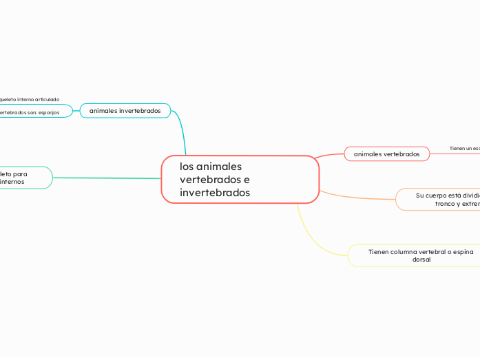 los animales vertebrados e invertebrados