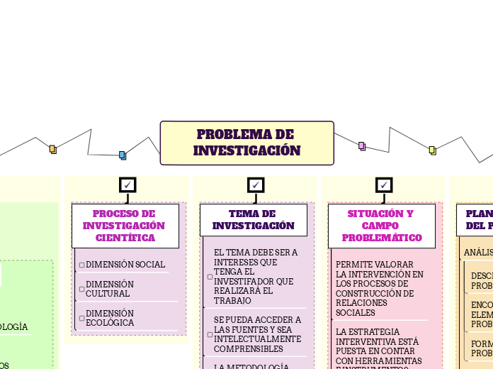 PROBLEMA DE INVESTIGACIÓN