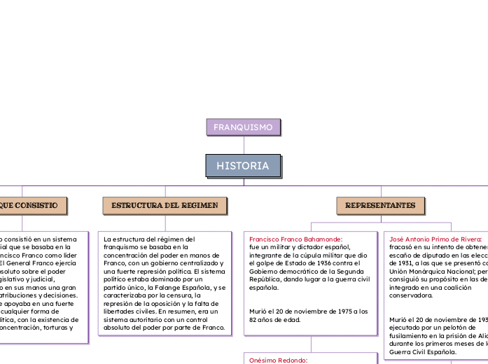 FRANQUISMO