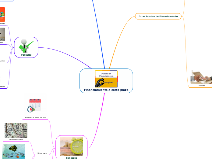 Financiamiento a corto plazo