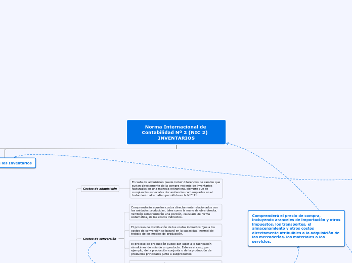 Norma Internacional de Contabilidad Nº 2 (NIC 2)  INVENTARIOS
