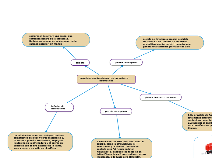 maquinas que funcionan con operadores         neumáticos