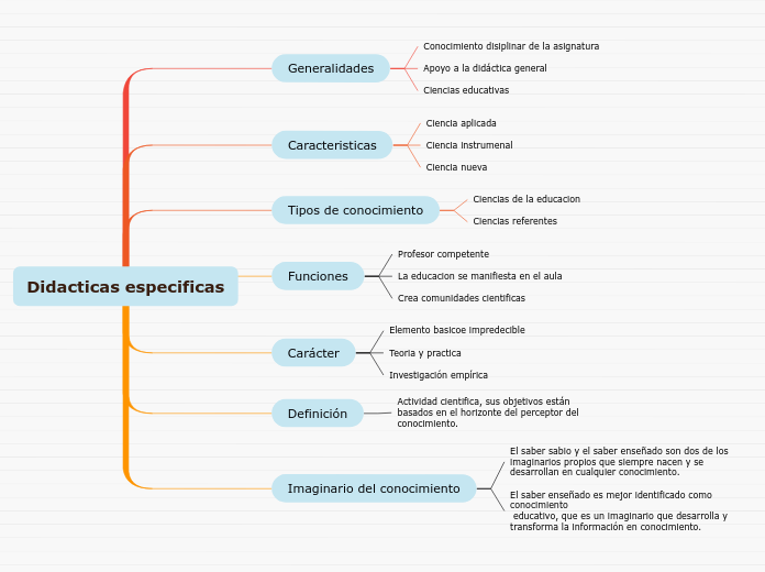 Didacticas especificas