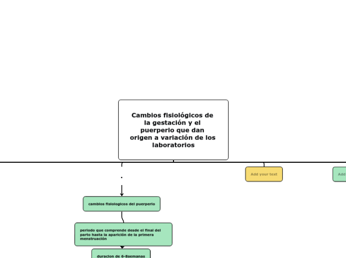 Cambios fisiológicos de la gestación y el puerperio que dan origen a variación de los laboratorios