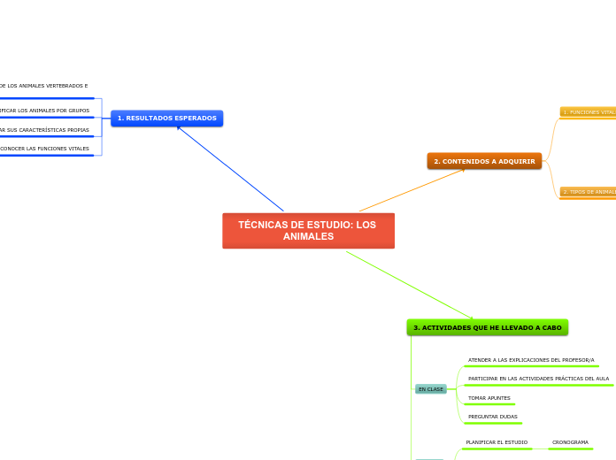 TÉCNICAS DE ESTUDIO: LOS ANIMALES