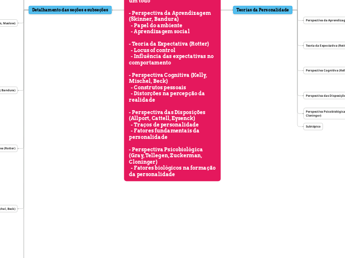 Teorias da Personalidade- Perspectiva Psicanalítica (Freud)  - Inconsciente  - Sexualidade  - Desenvolvimento em 5 fases- Perspectiva Neo-analítica (Jung, Adler, Horney, Sullivan)  - Inconscie