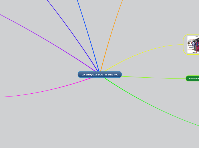LA ARQUITECUTA DEL PC