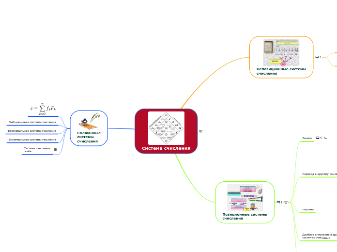 Система счисления
