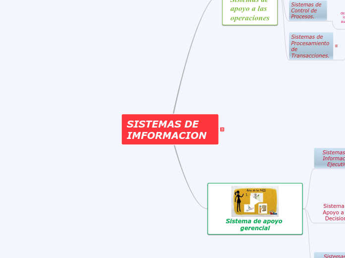 SISTEMAS DE IMFORMACION