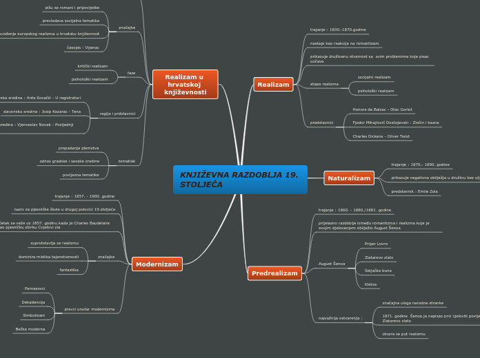 KNJIŽEVNA RAZDOBLJA 19.                      STOLJEĆA