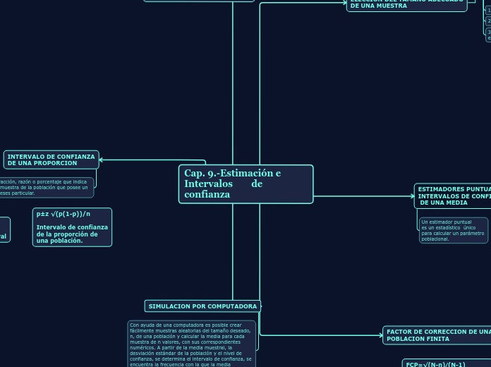Cap. 9.-Estimación e Intervalos        de confianza