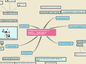 Sample Mind Map