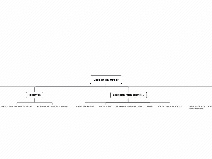 Organigram