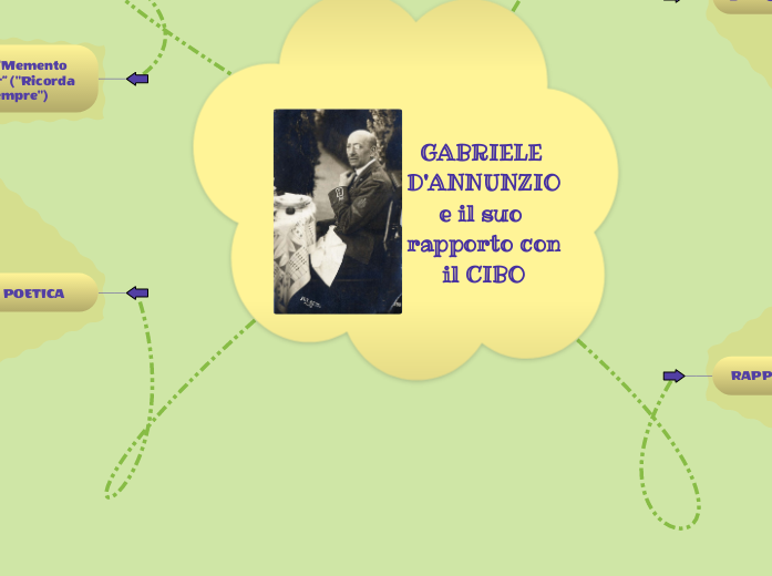 GABRIELE D'ANNUNZIO e il suo rapporto con il CIBO