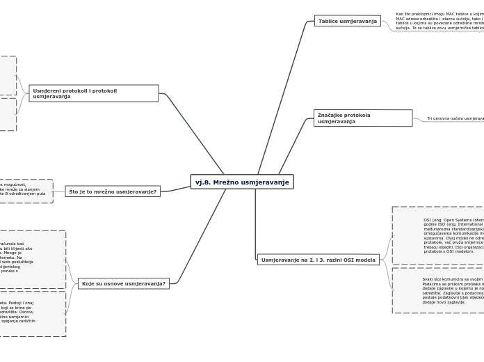 vj.8. Mrežno usmjeravanje