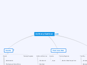 Master Web Site Map