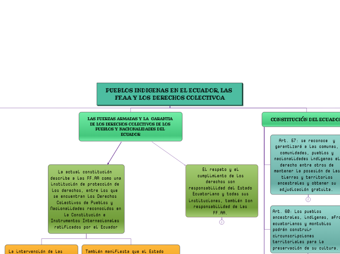 PUEBLOS INDIGENAS EN EL ECUADOR, LAS FF.AA Y LOS DERECHOS COLECTIVOA