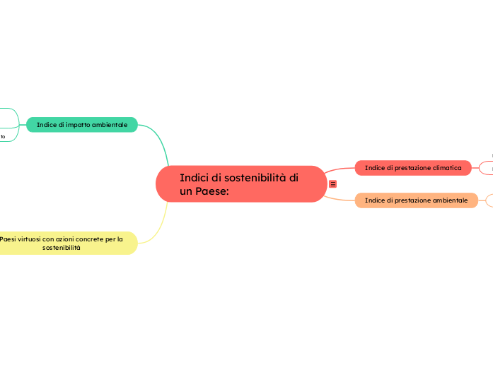 Indici di sostenibilità di un Paese: