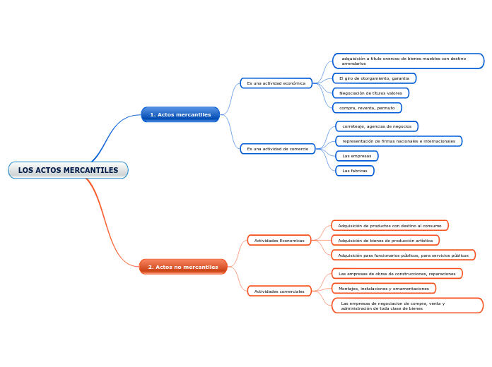 LOS ACTOS MERCANTILES