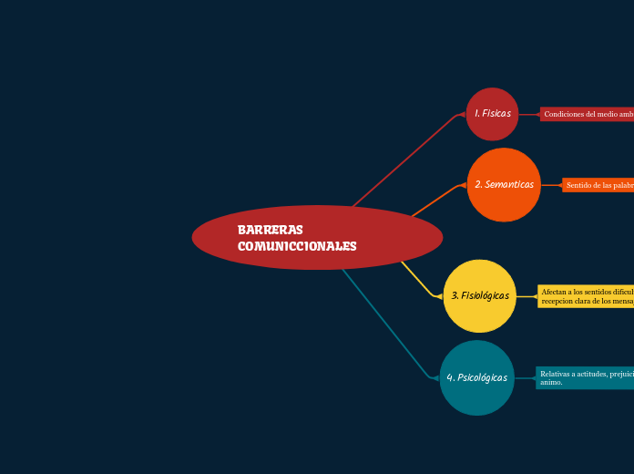 BARRERAS COMUNICCIONALES 