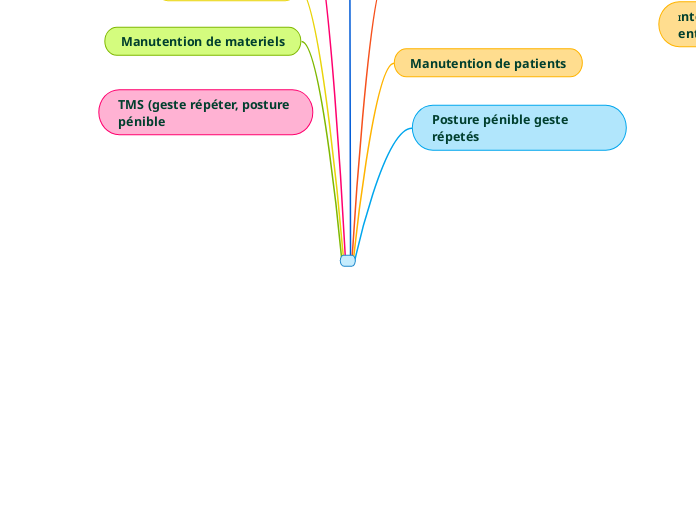  CSSR LADAPT MOSELLE