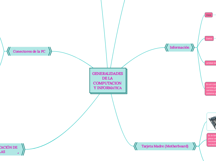 GENERALIDADES DE LA COMPUTACION Y INFORMATICA