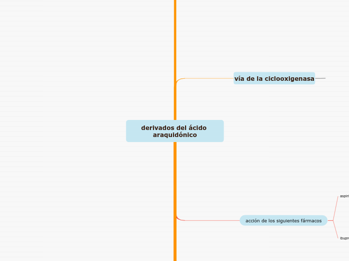 derivados del ácido araquidónico