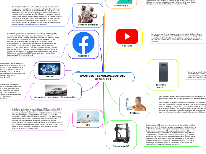 AVANCES TECNOLÓGICOS DEL SIGLO XXI