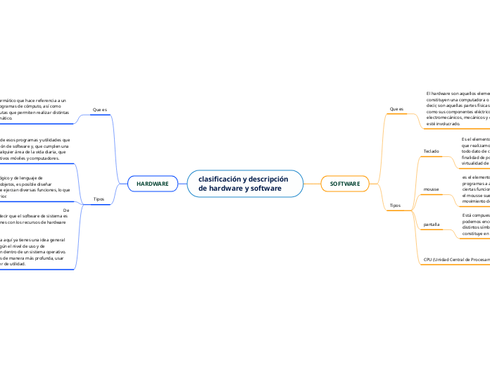 clasificación y descripción de hardware y software