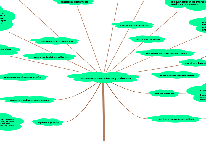 reacciones, ecuaciones y balances