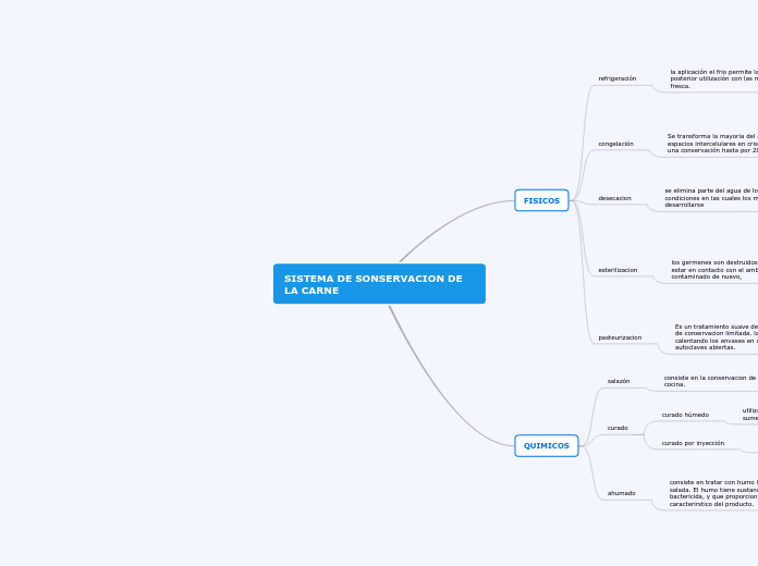 SISTEMA DE SONSERVACION DE LA CARNE