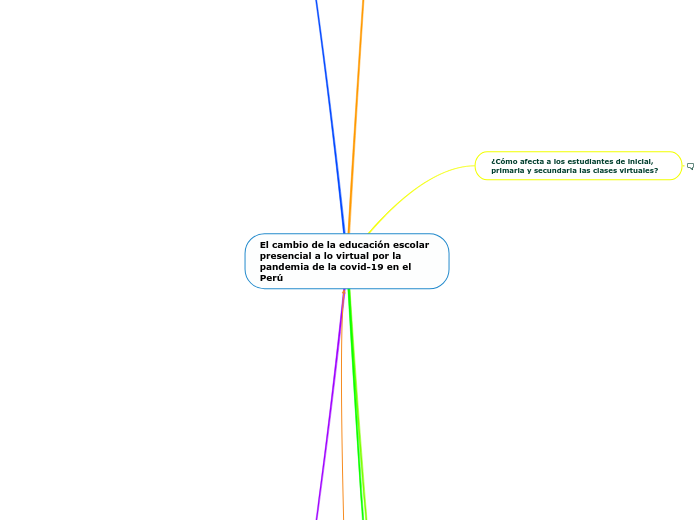 El cambio de la educación escolar presencial a lo virtual por la pandemia de la covid-19 en el Perú