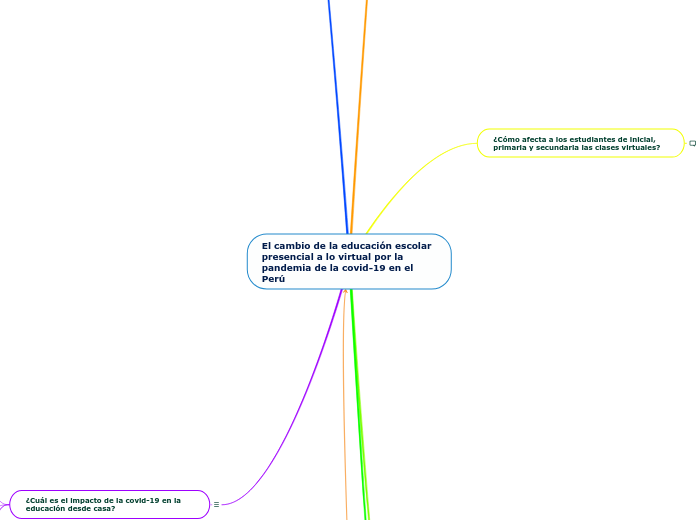 El cambio de la educación escolar presencial a lo virtual por la pandemia de la covid-19 en el Perú