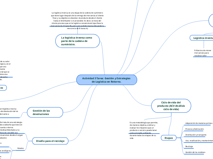 Actividad 3 Tarea: Gestión y Estrategias de Logística en Retorno.