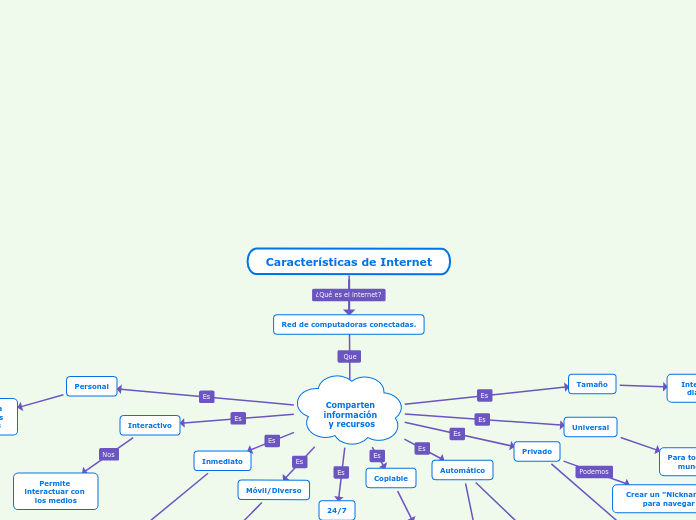 Características de Internet