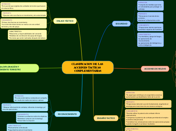 CLASIFICACION DE LAS ACCIONES TACTICAS COMPLEMENTARIAS