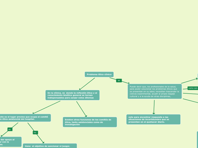 Problema ético clínico