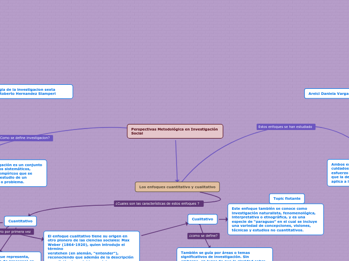 Perspectivas Metodológica en Investigación Social